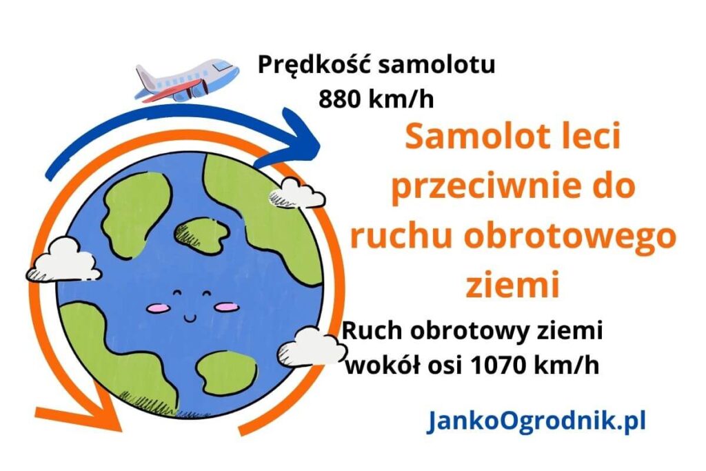 Samolot leci przeciwnie do ruchu obrotowego ziemi