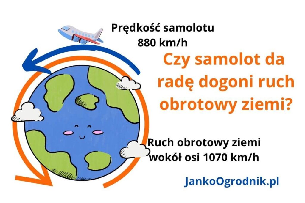Samolot leci zgodnie z ruchem obrotowym ziemi